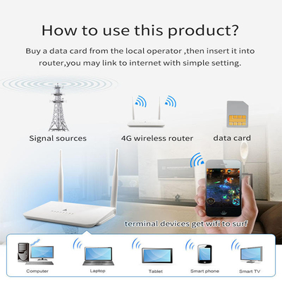 ODM CAT4 300mbps Broadband 4G Router WCDMA LTE Wireless For Rural Area