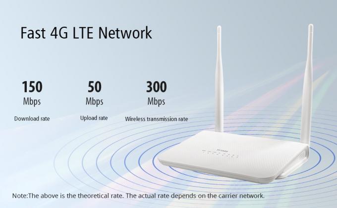 Γρήγορο δίκτυο 4G lte